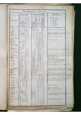 Inventaire archéologique de l'Indre-et-Loire
